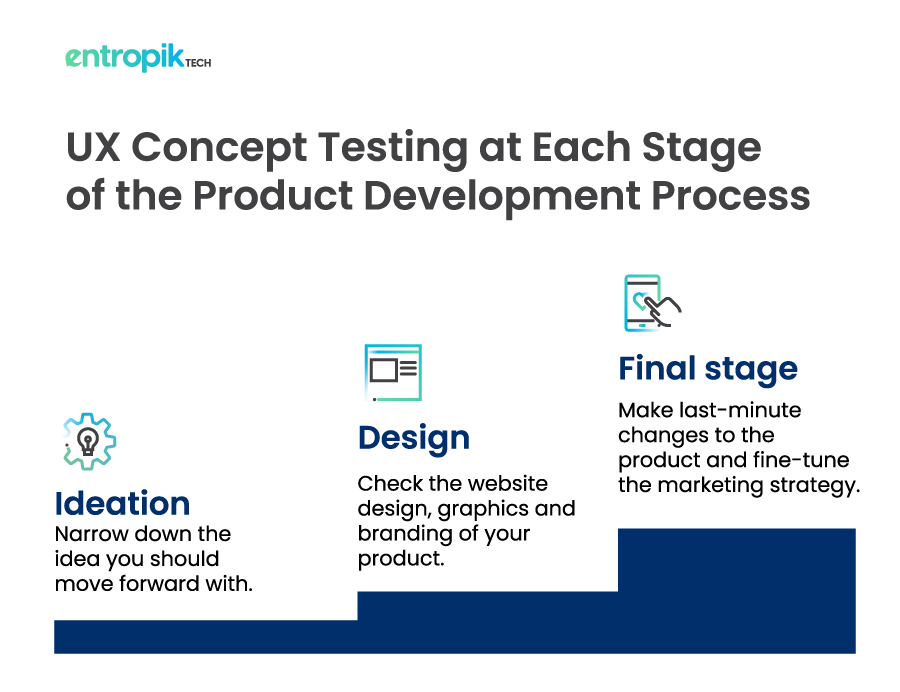 ux concept testing