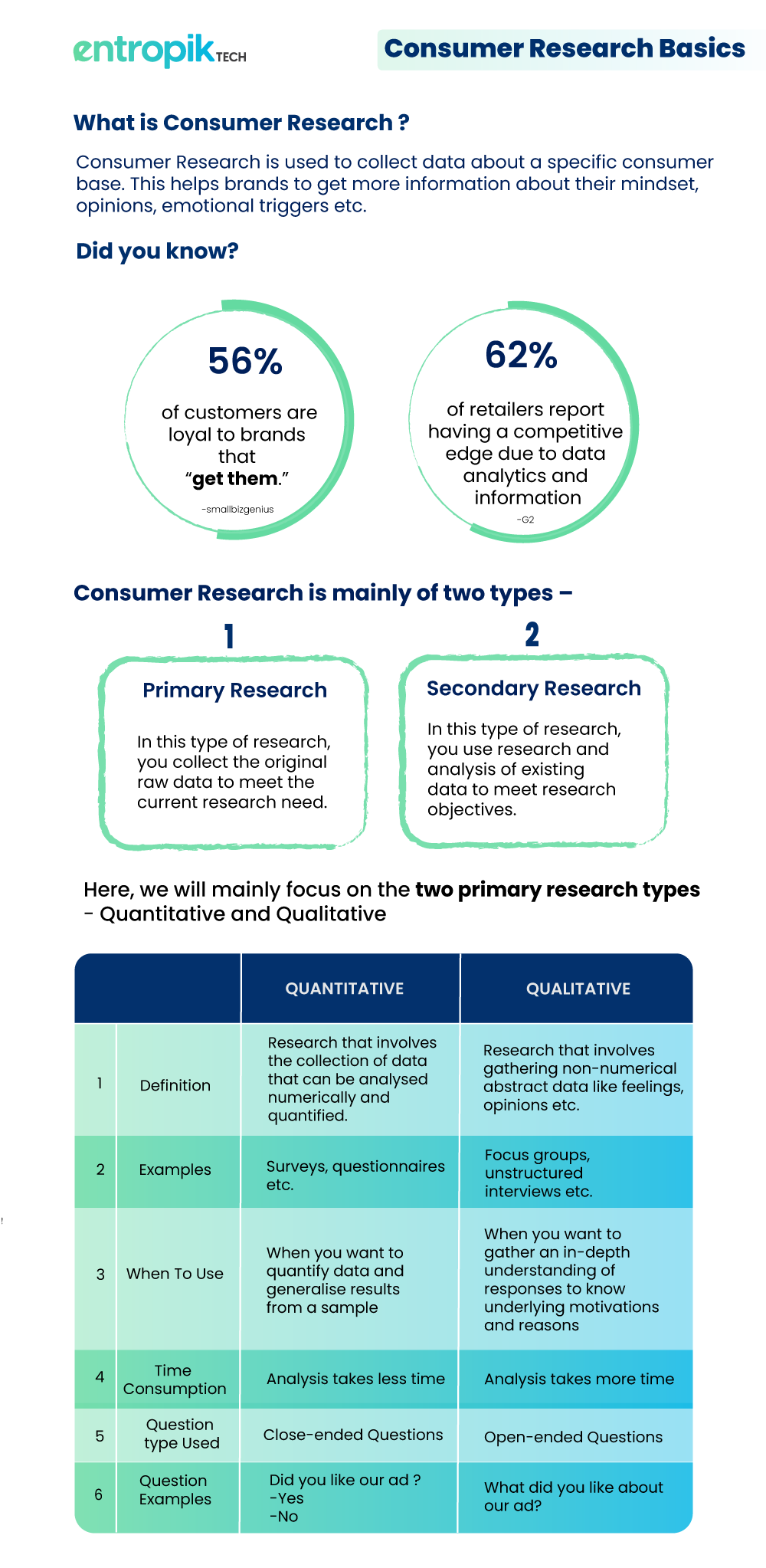 Types of Consumer Research