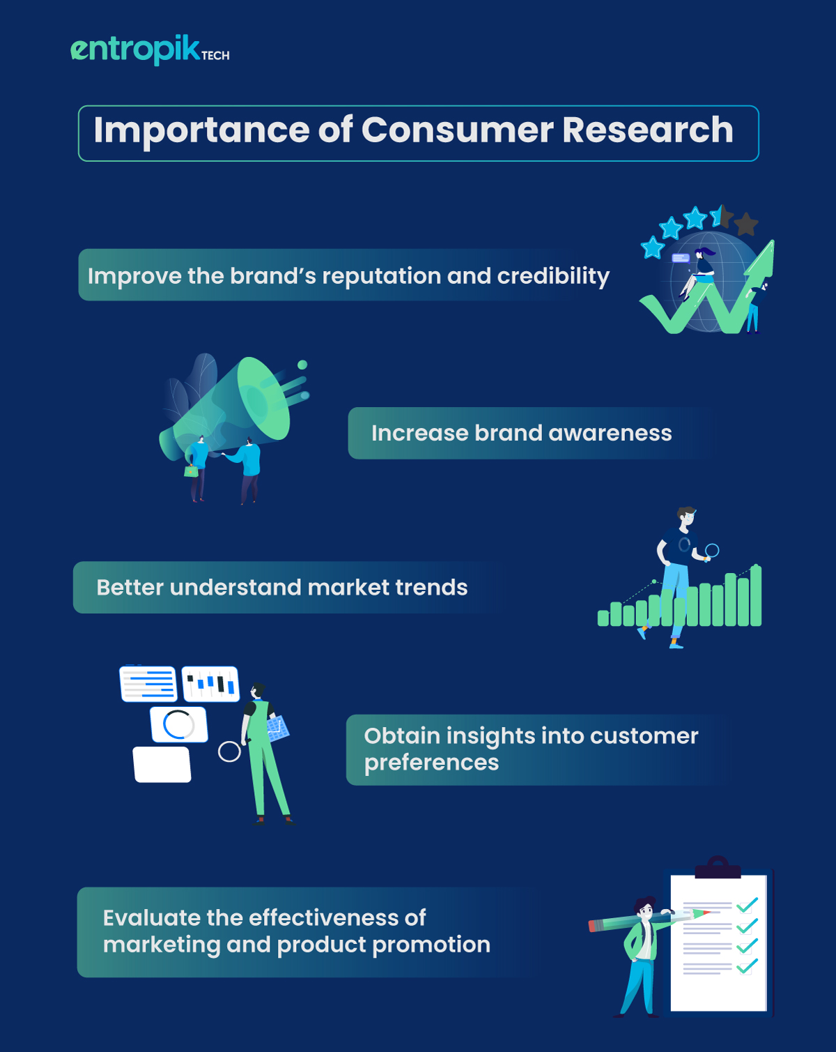 Importance of Consumer Research
