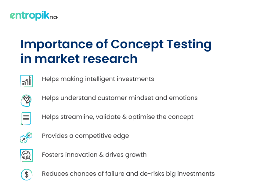 Importance of Concept Testing