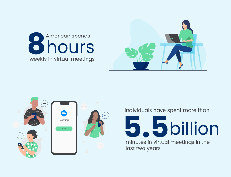 Hours of meeting