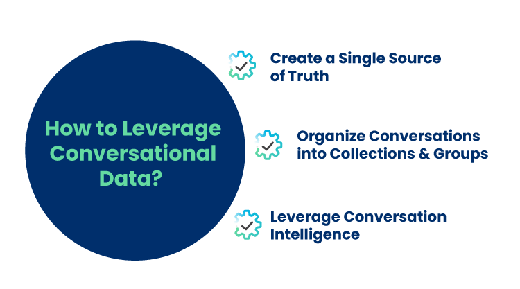 Conversational Data