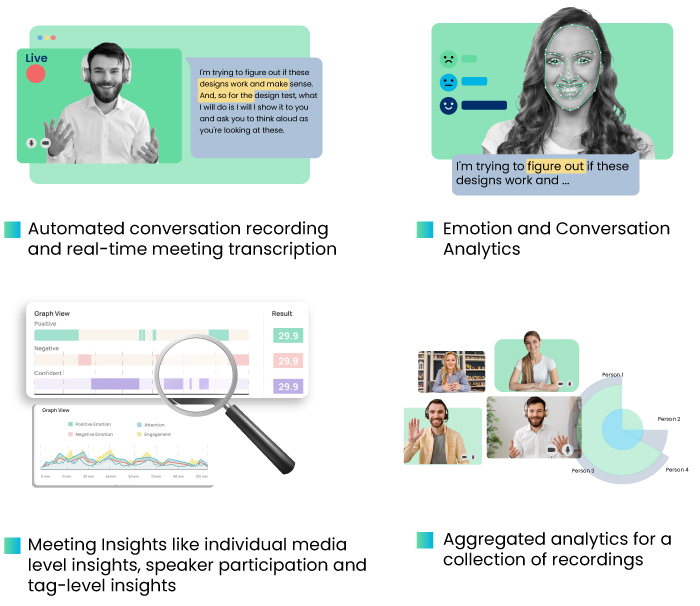 How Conversation Intelligence Platform Can Help Business