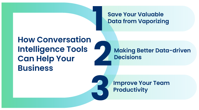 Key Benefits of Conversation Intelligence for Business
