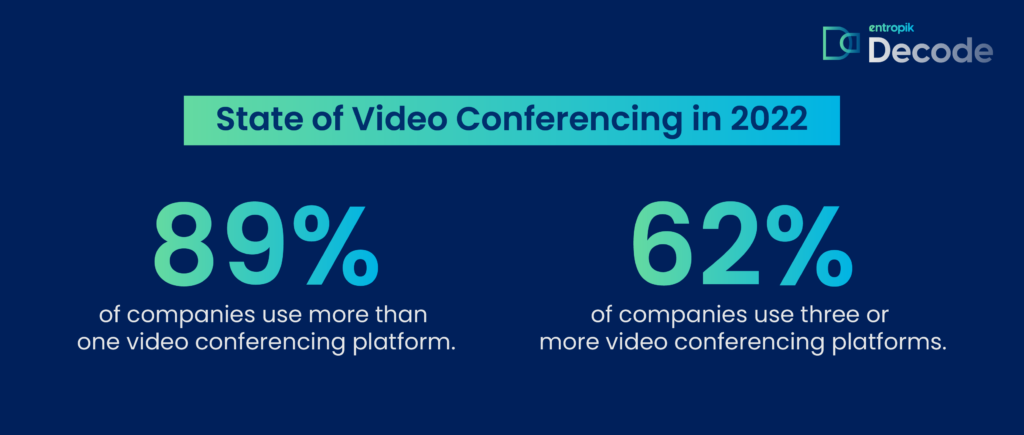 state of video conferencing