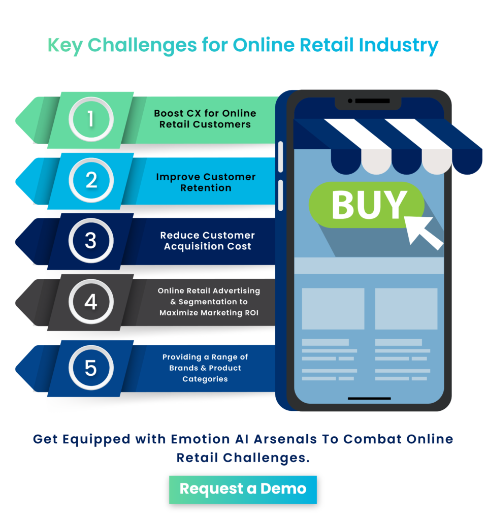 Retail Challenges