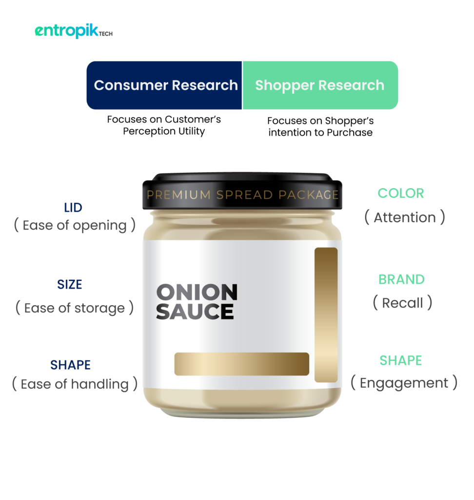 Difference between consumer insights and shopper insights