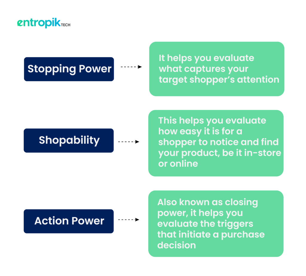 Shopper Behavior