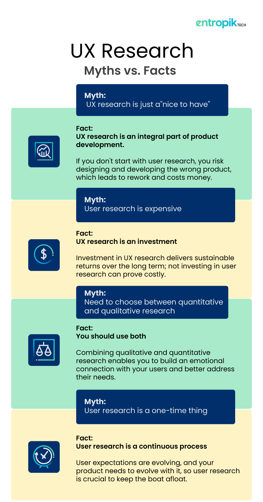 User Research Myths vs. Facts