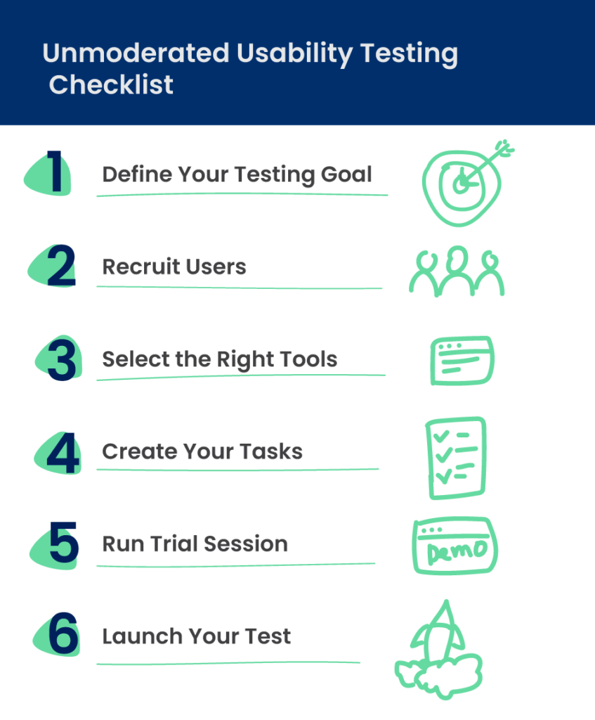 usability testing methods