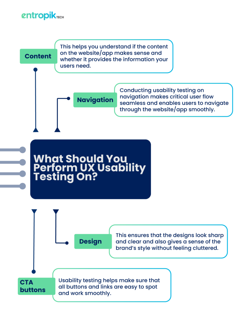 UX Usability Testing