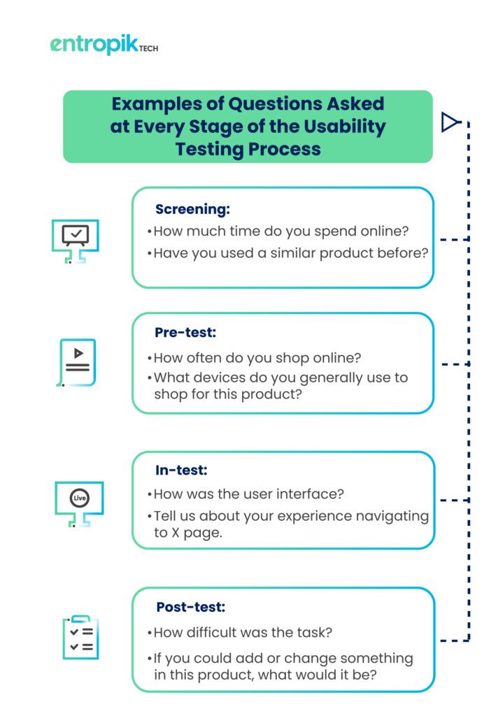 usability testing