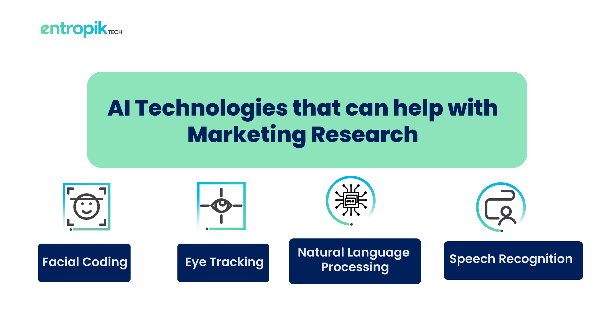 AI-technologies for Consumer Research