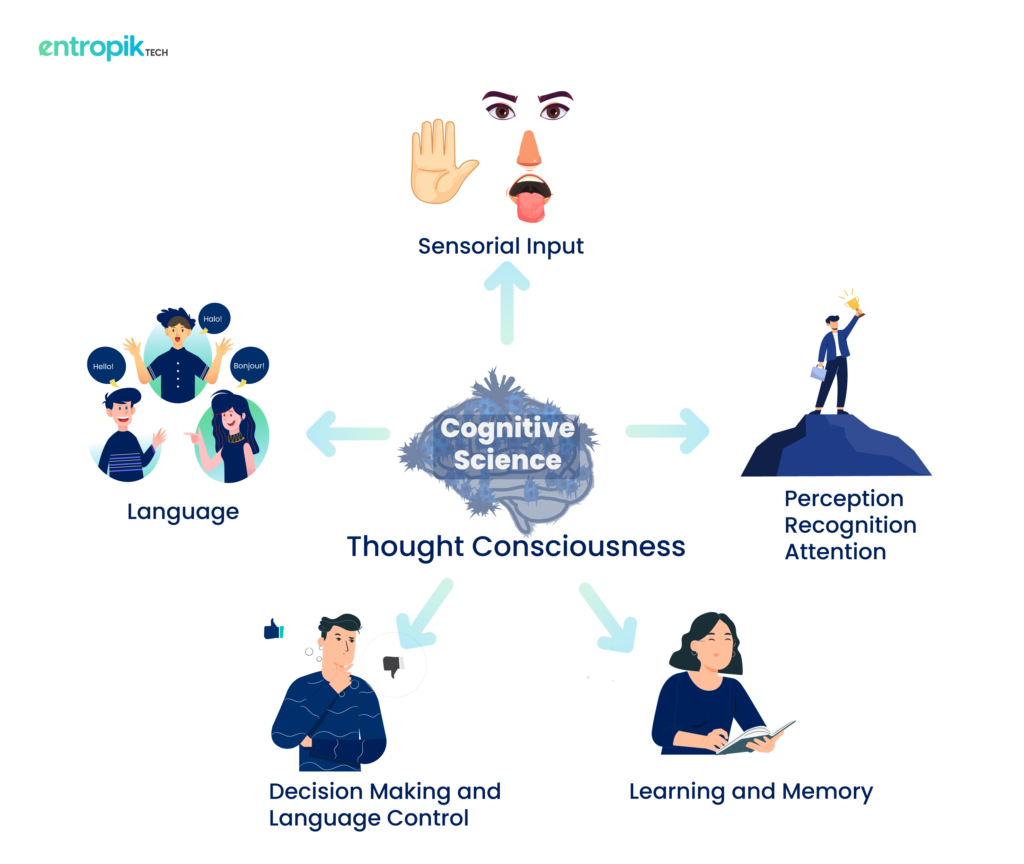 Cognitive Science