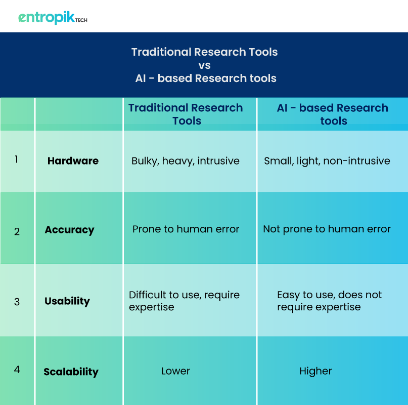 Infographic traditional vs ai based research tools