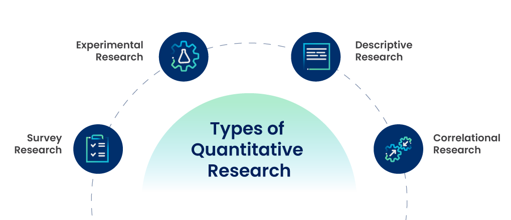 Types of Quantitative Research