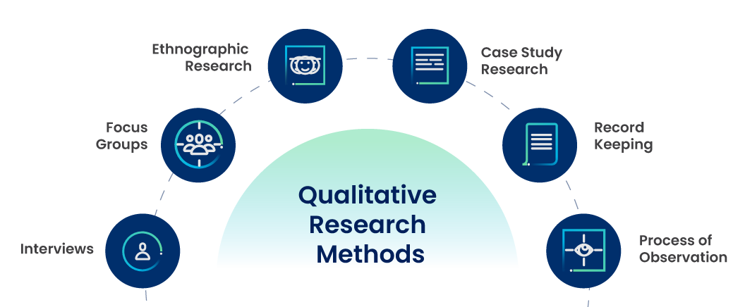 Types of Qualitative Research