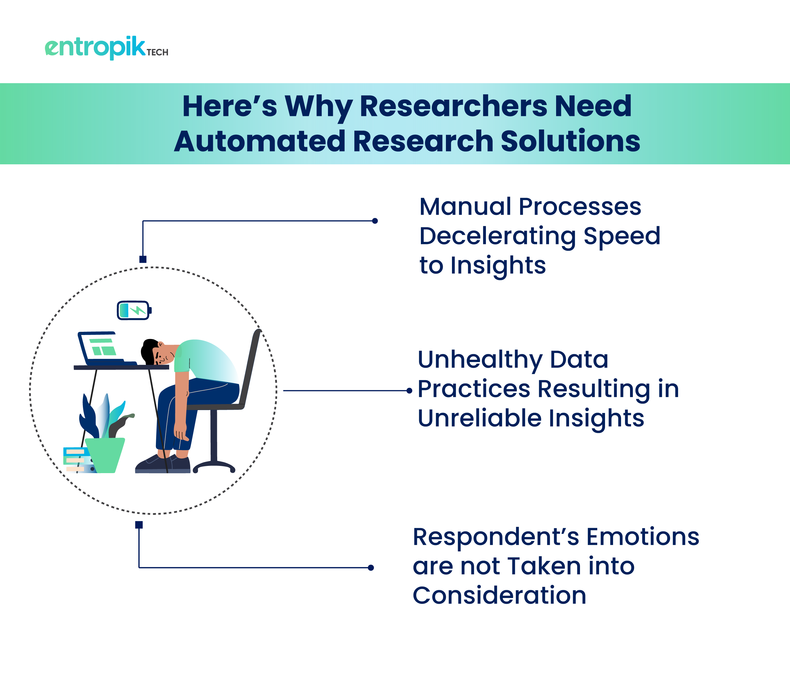 Consumer Research Automation