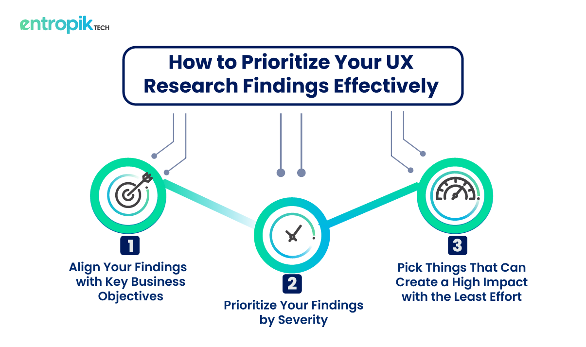 UX research findings