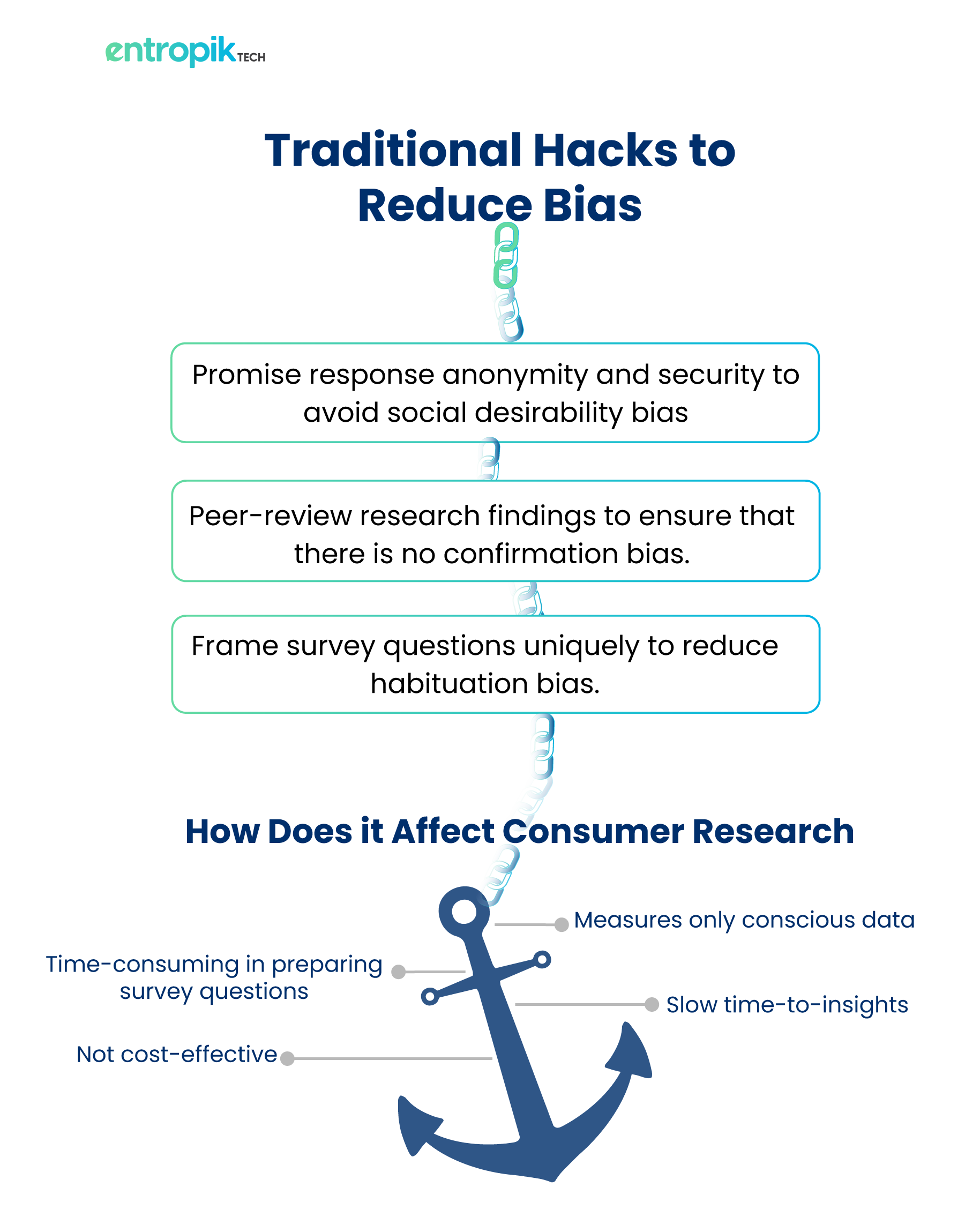 AI-led behavioral research to reduce bias