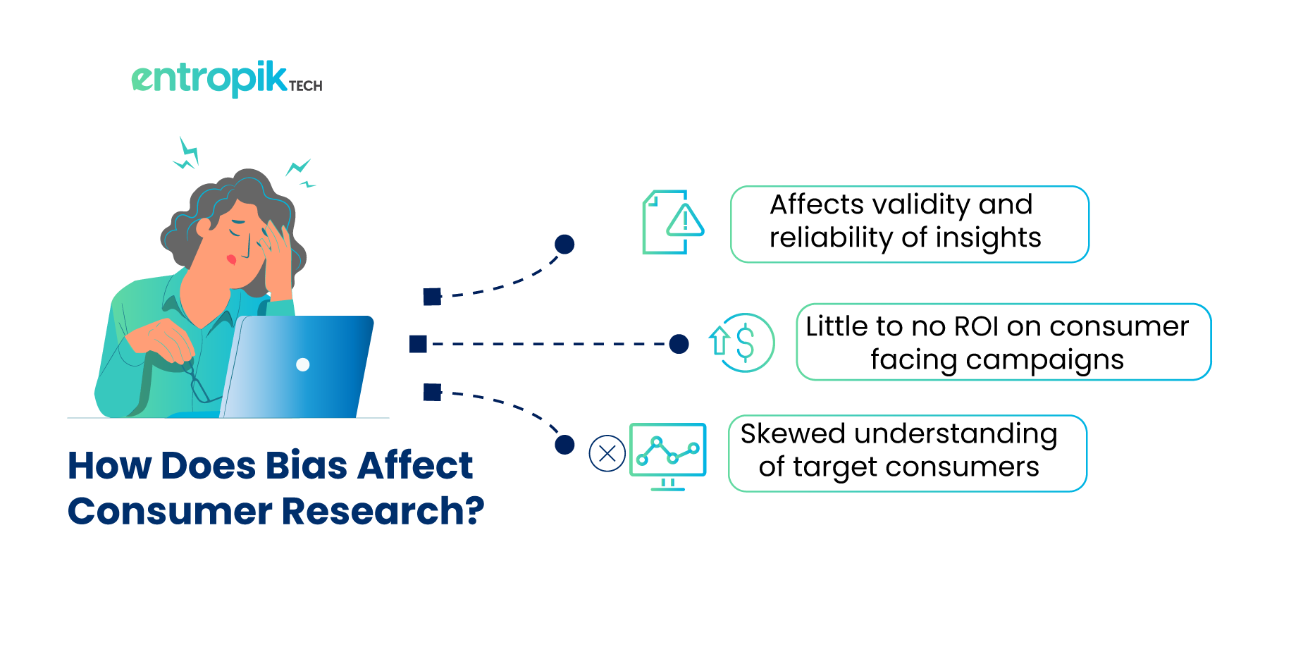 AI-led behavioral research to reduce bias