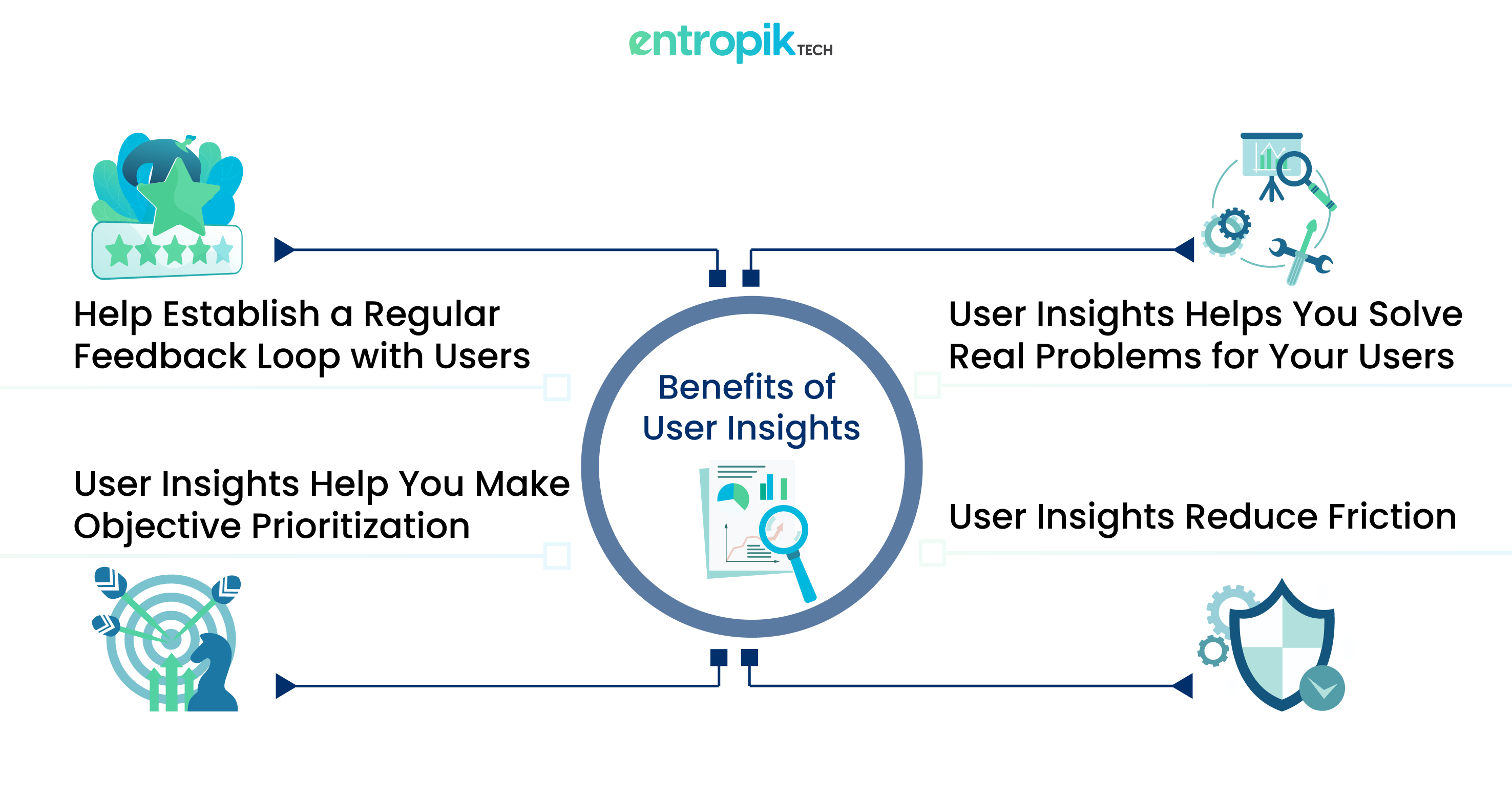 Benefits-of-user-insights
