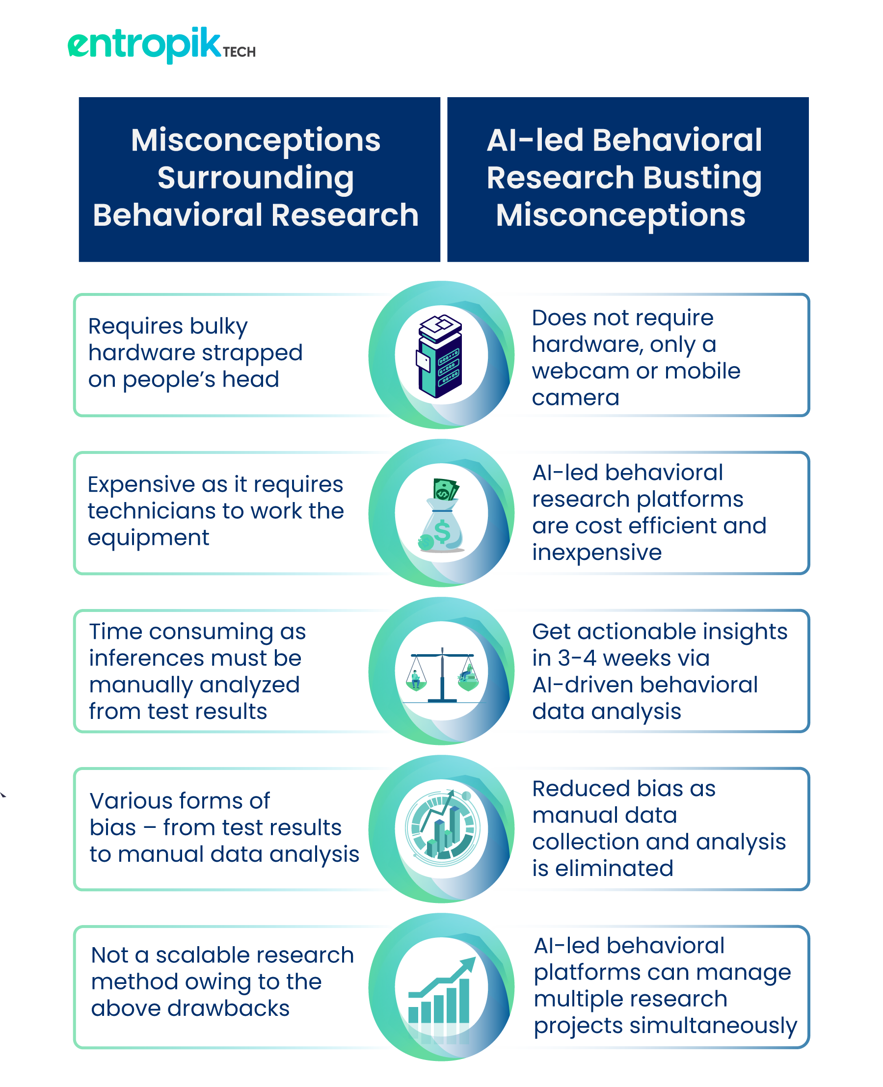 AI-led behavioral research