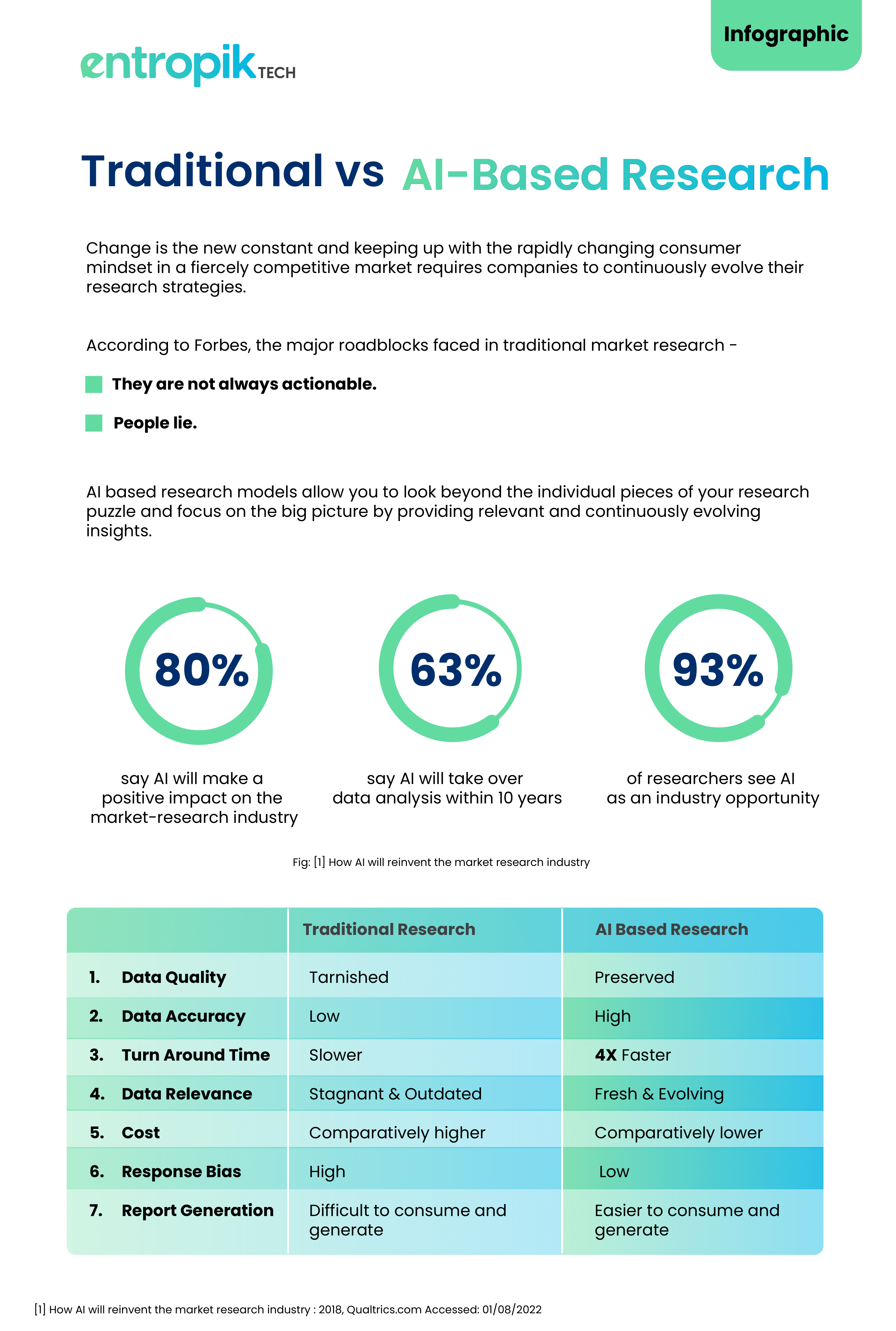 Infographic_Traditional VS AI based research copy_Aug2022-1