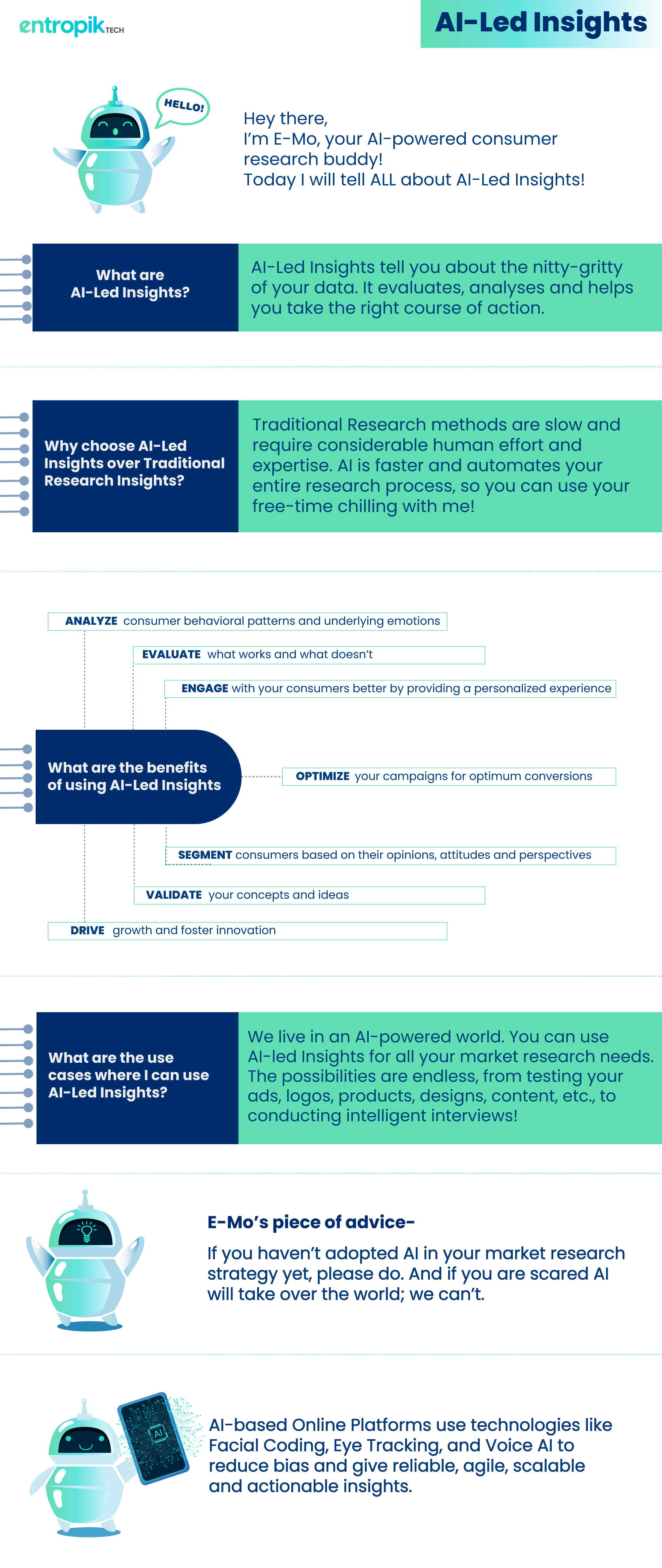 Integrated Consumer Research Platform