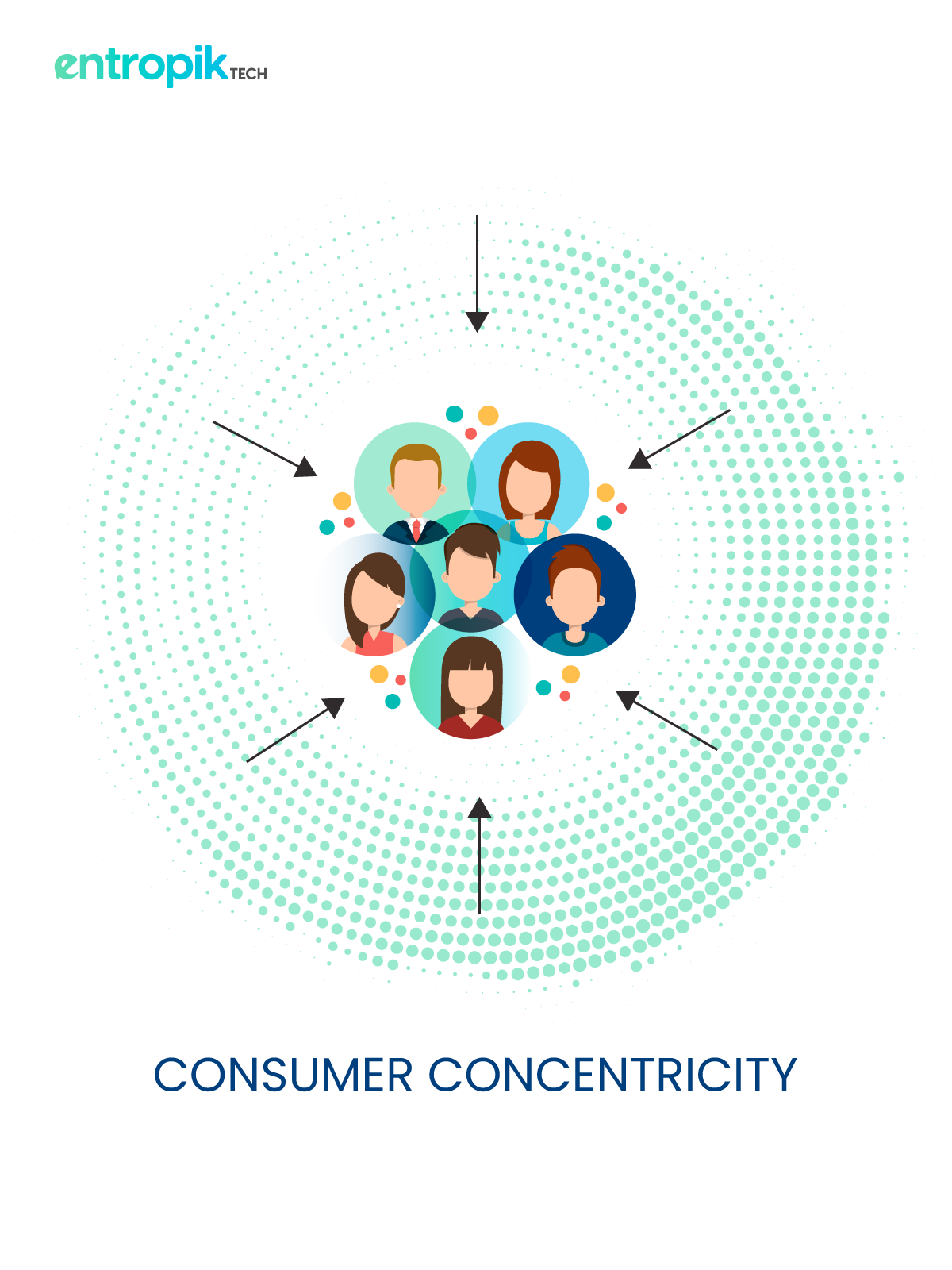 Consumer Centricity