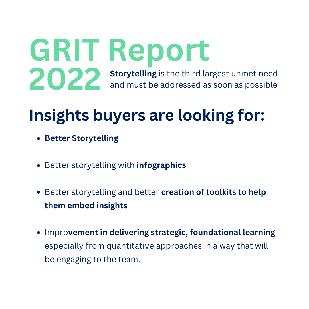 Grit reporting findings 2022 storytelling