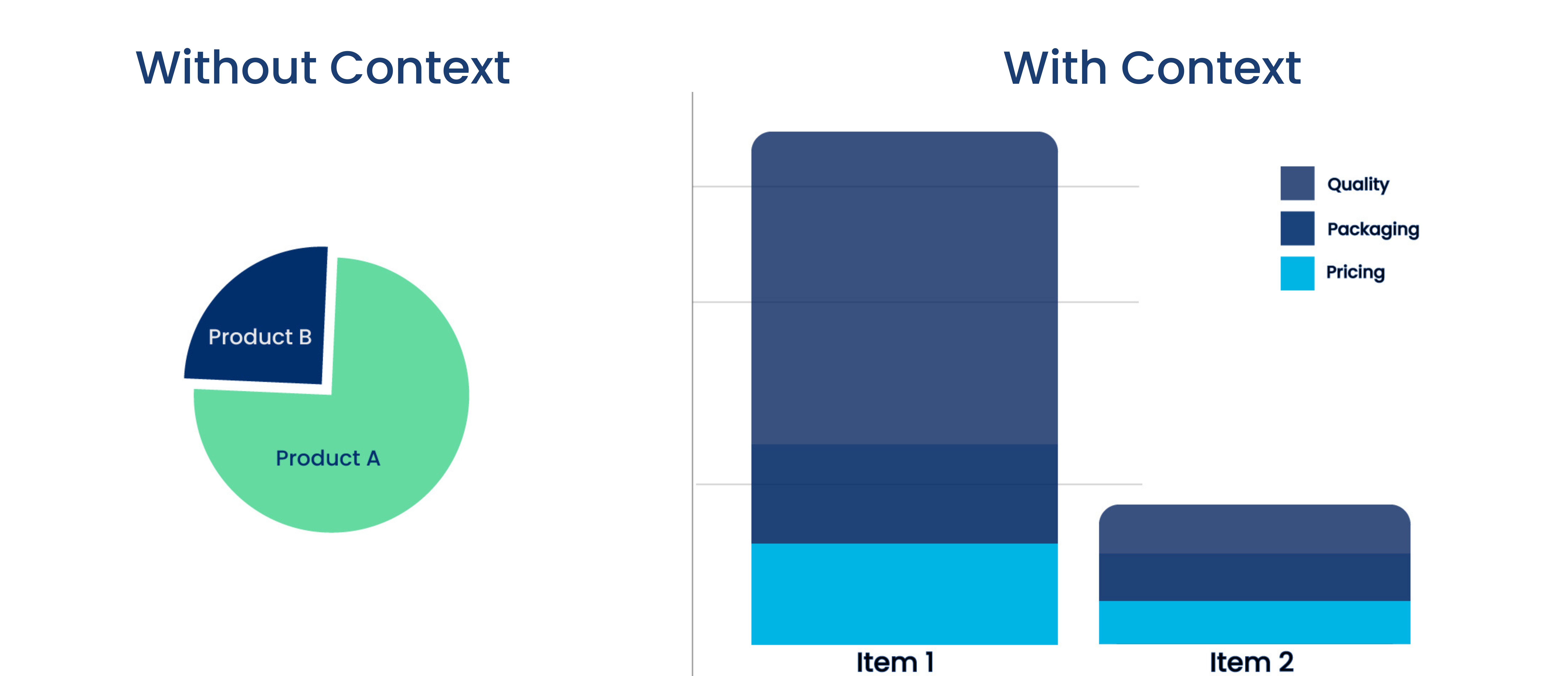 Data visualization and storytelling