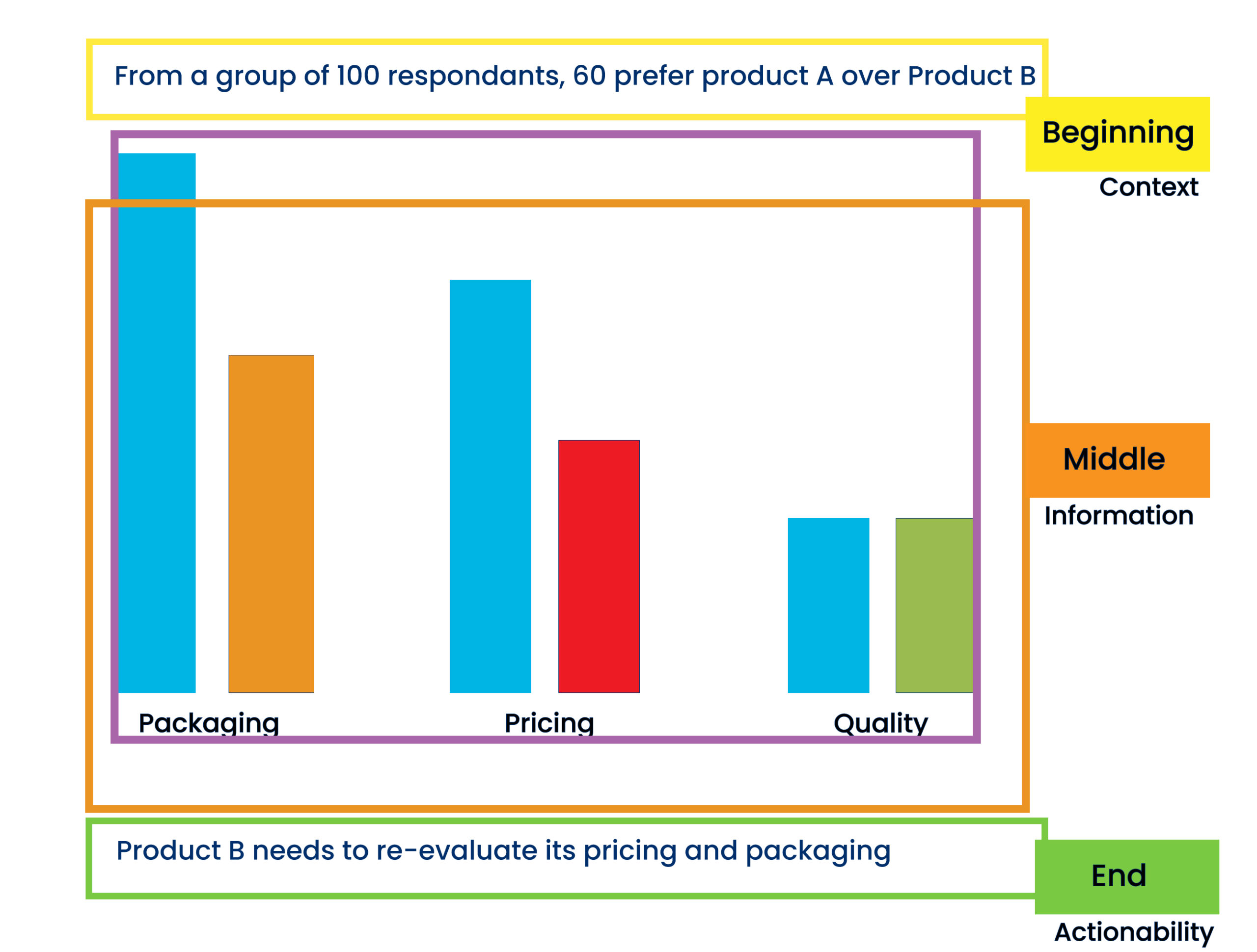 Data Visualization and Storytelling for Researchers & Marketers