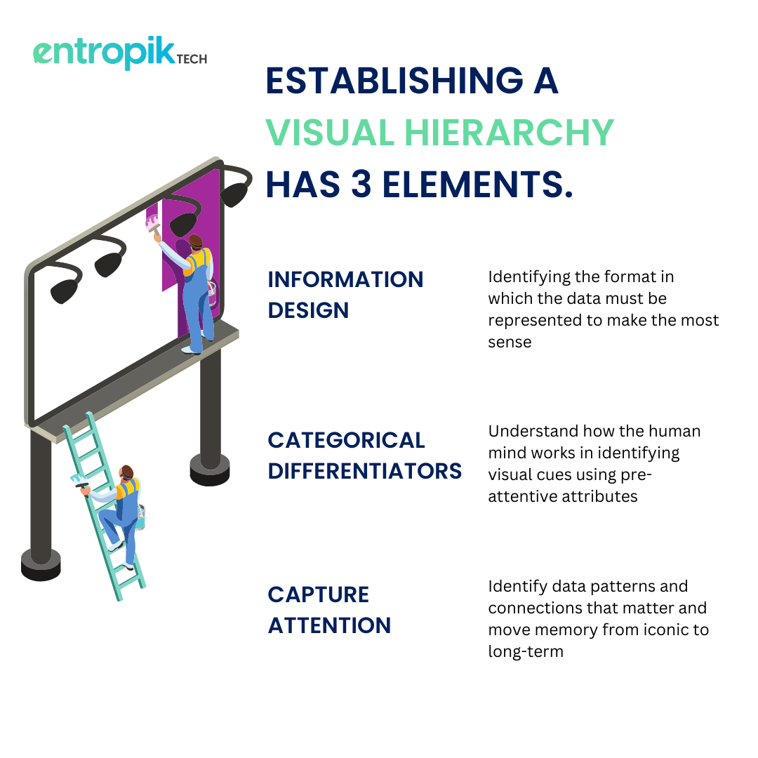 Data visualization for Marketers