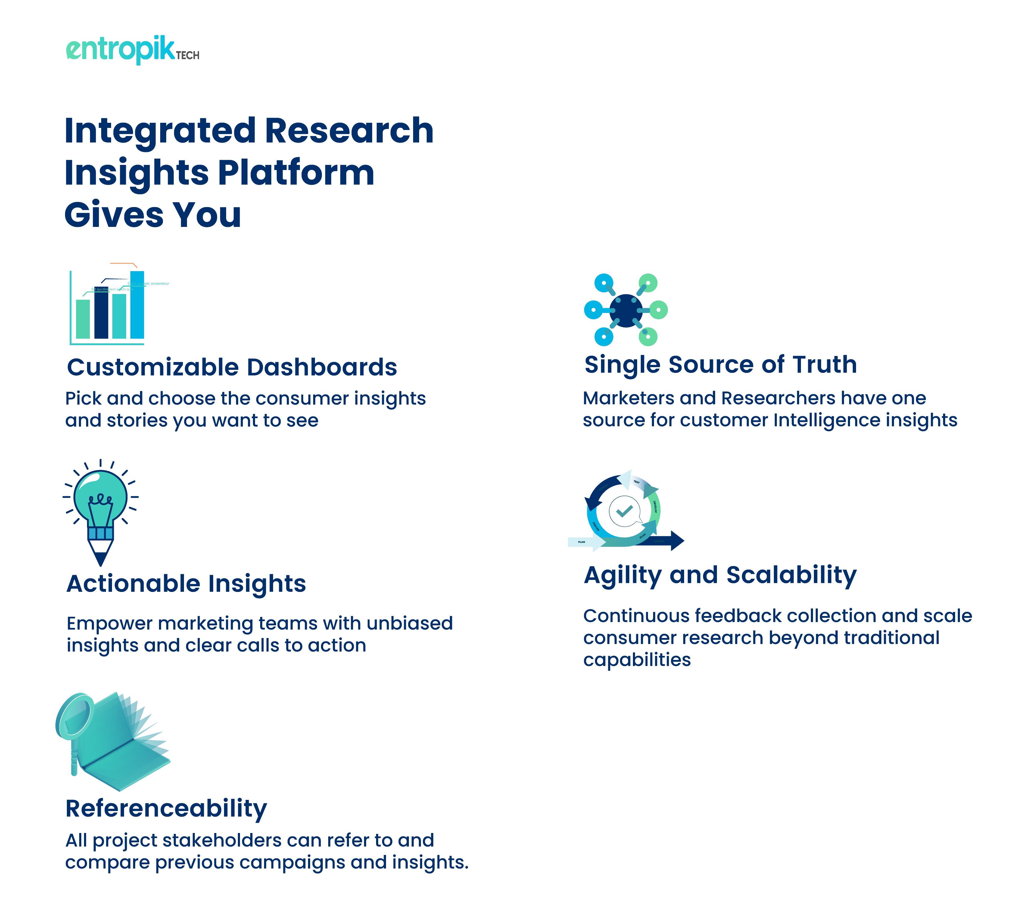 Consumer Insights: Data visualization and Storytelling.