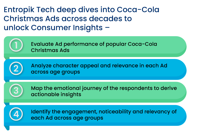 Coca-Cola Christmas Ads