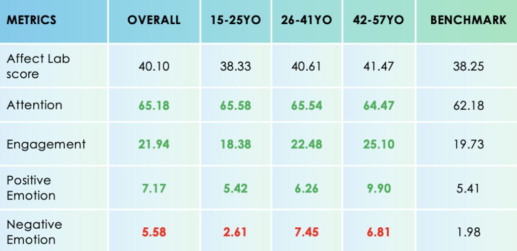 Hill Top Christmas Ad Analysis