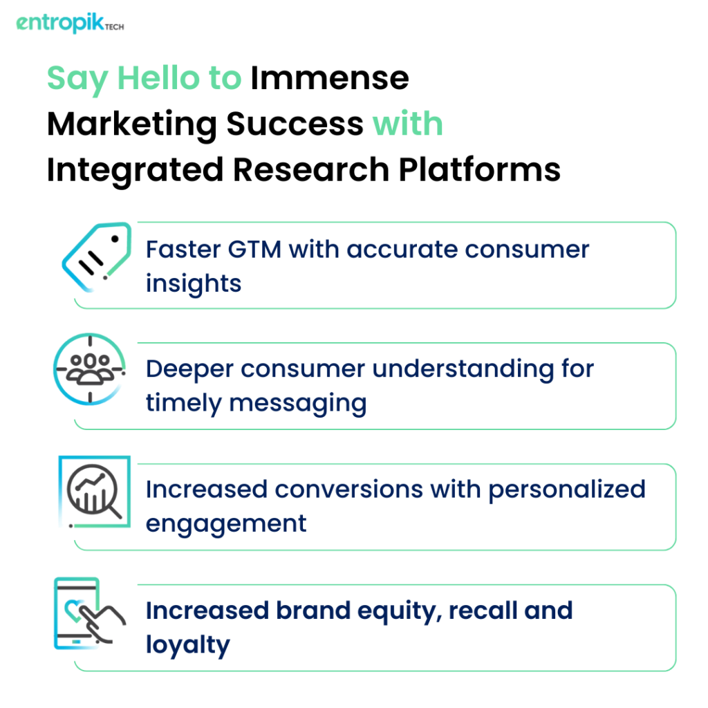 Integrated consumer research automation platforms