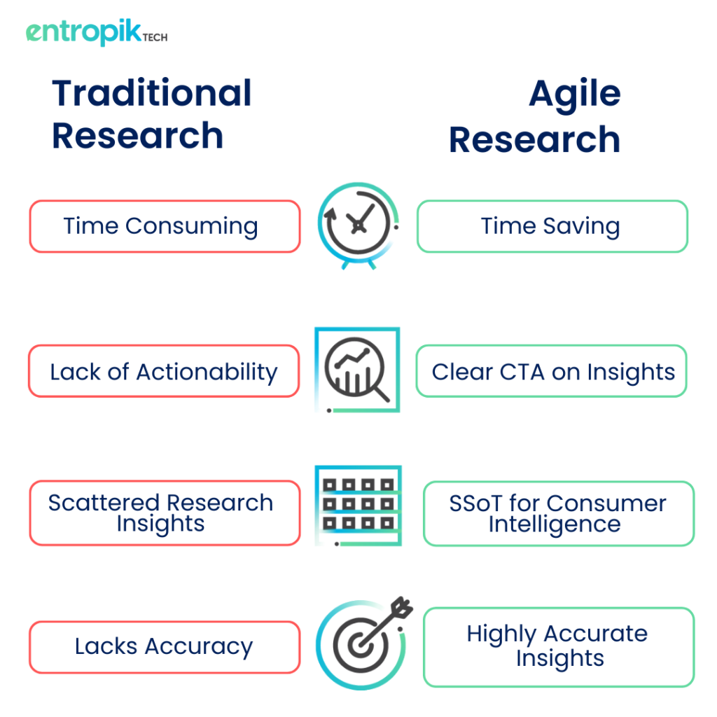 integrated agile consumer research platform
