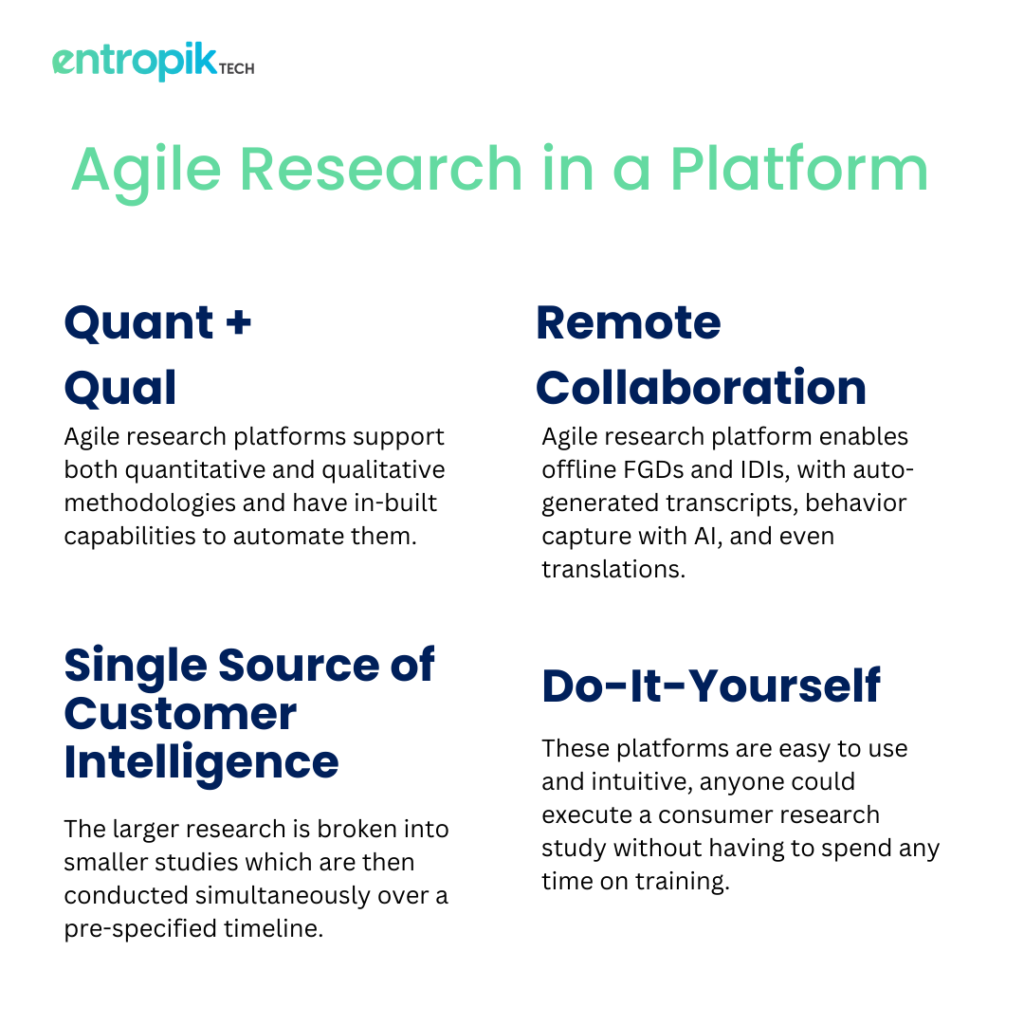 integrated agile consumer research platform