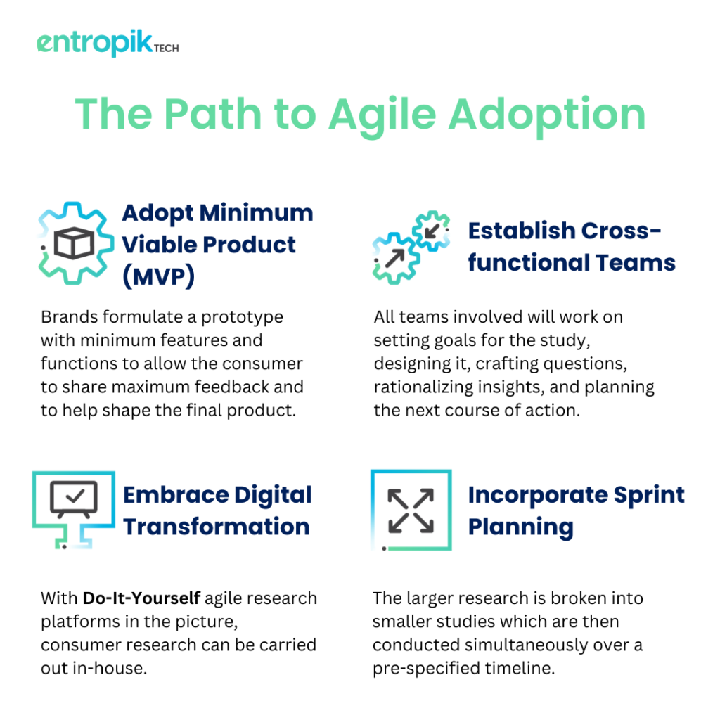 integrated agile consumer research platform