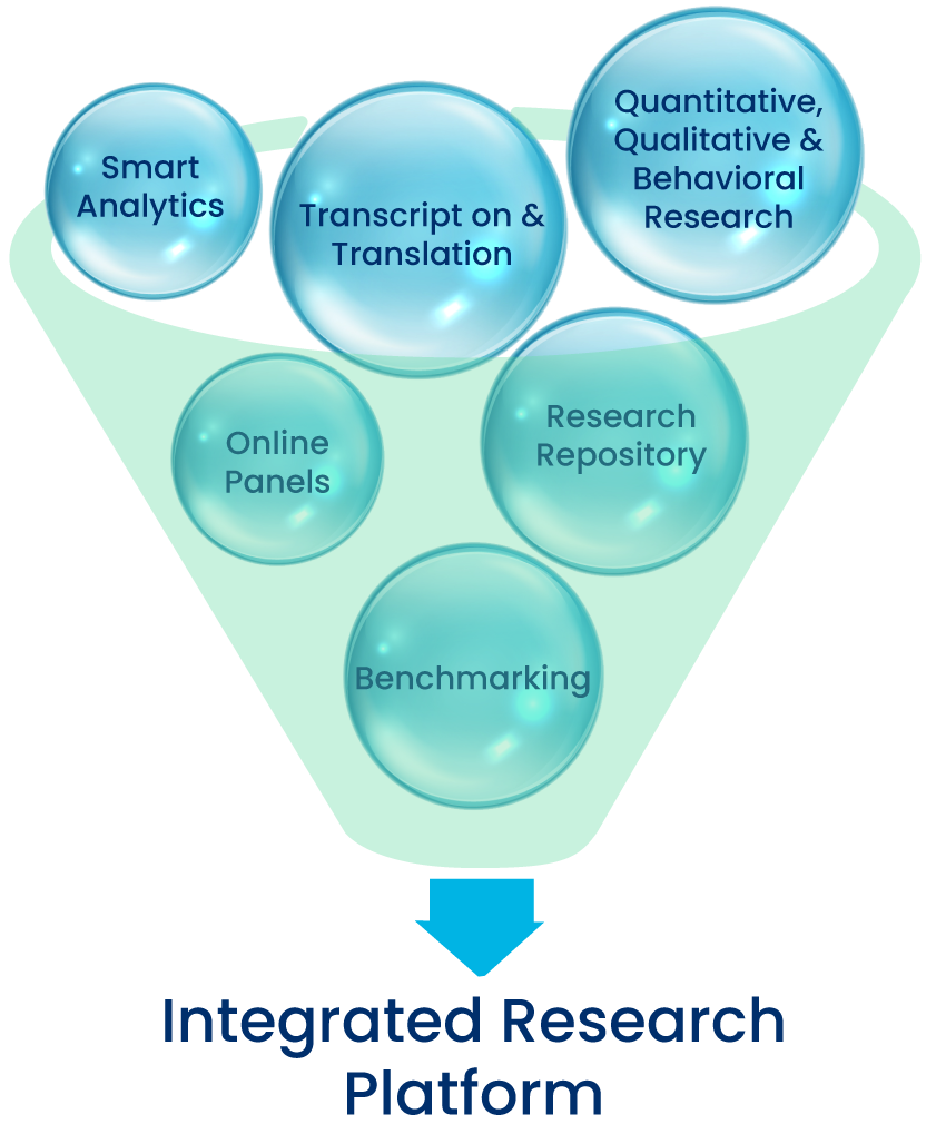 Integrated Research Platforms