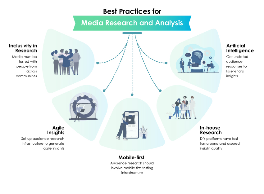 AI consumer research platform for media research