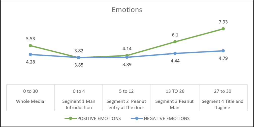 Emotional Analysis Planters Teaser