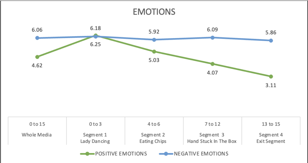 Emotional Analysis of Pringles Superbowl Teaser