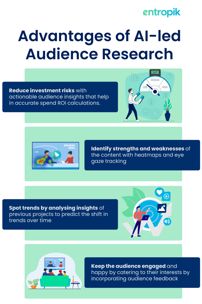 AI-led Audience Research