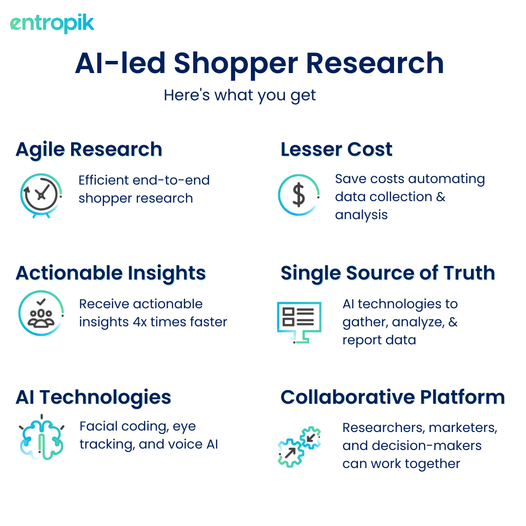 AI-led shopper research