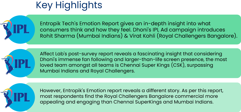 Keyhighlights IPL