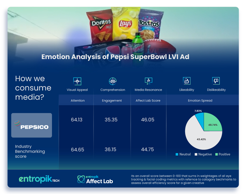 Pepsi How-we-consumer-media-2
