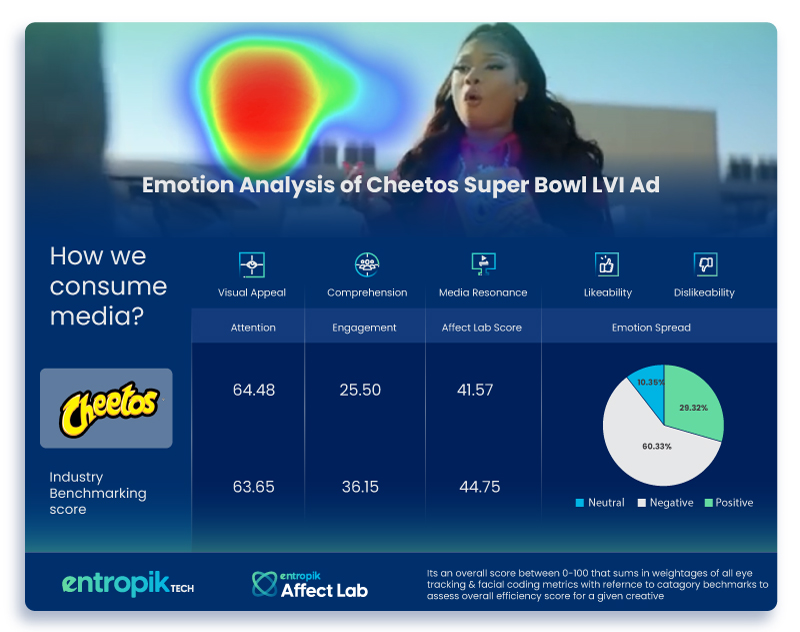 Cheetos How-we-consumer-media-3